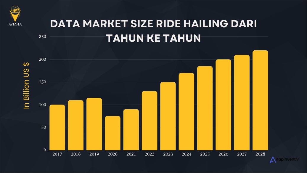 Grafik market size ride hailing